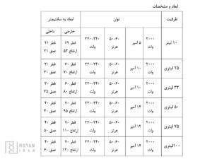 جدول مشخصات اتوکلاو