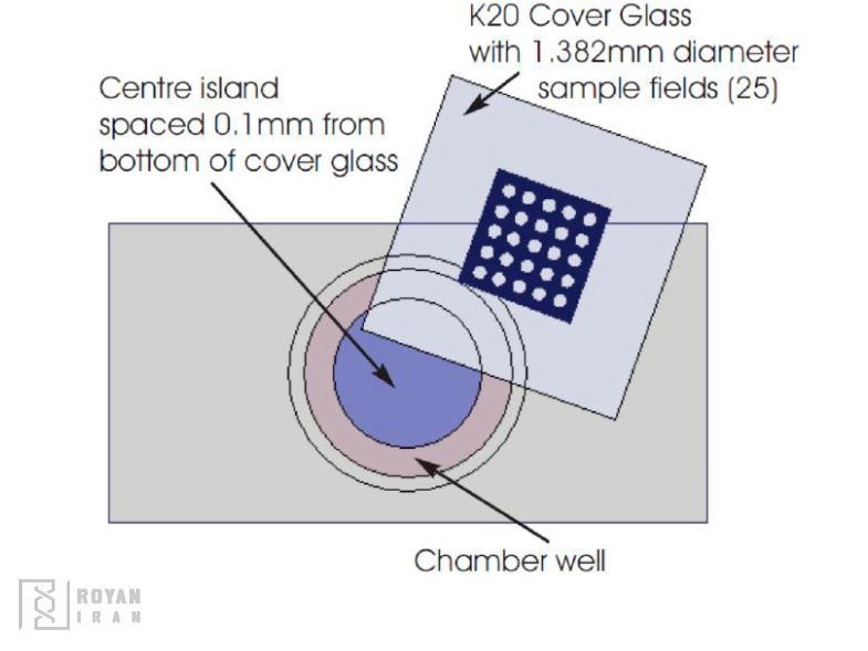لام و لامل هاوارد (Howard Cell)