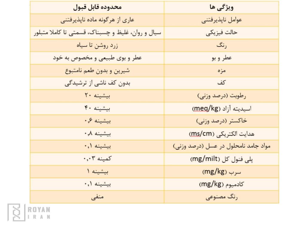 ویژگی های کیفی و ایمنی عسل مطابق استاندارد