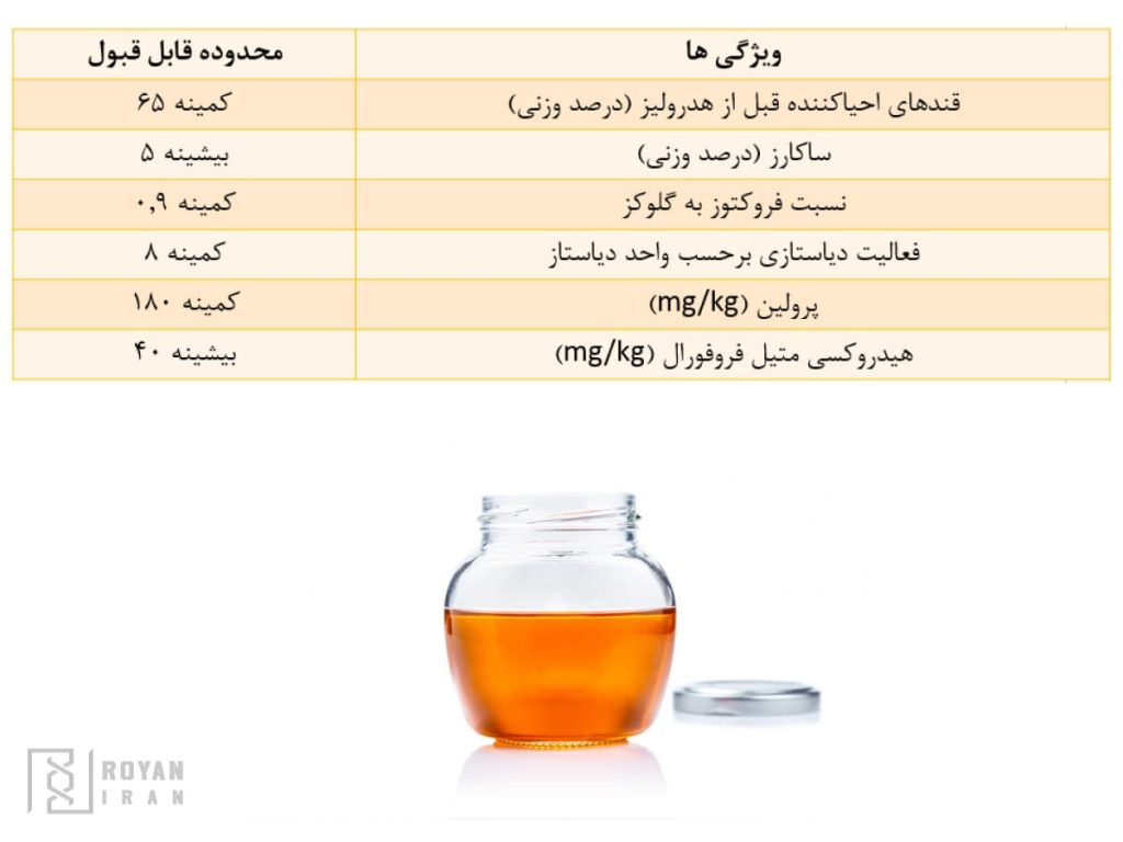 ویژگی های اصالت سنجی عسل مطابق استاندارد