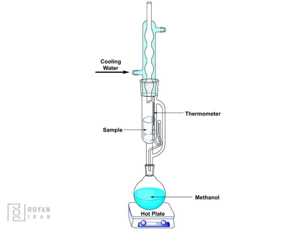 ستاپ استخراج سوکسله