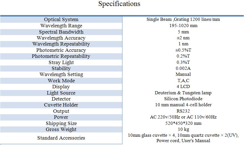 مشخصات اسپکتروفتومتر UV1100