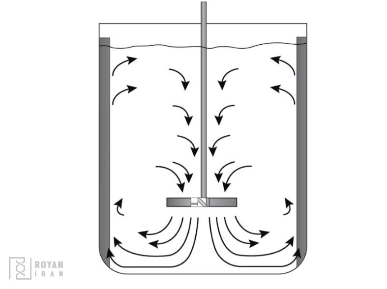 نحوه عملکرد اورهد میکسر