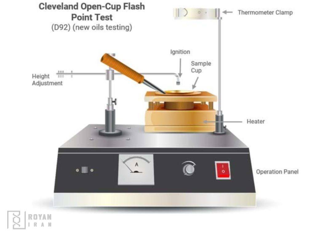 روش اندازه گیری نقطه اشتعال به روش کلیولند