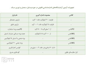 تجهیزات آزمون آزمایشگاه اندازه شناسی قانونی