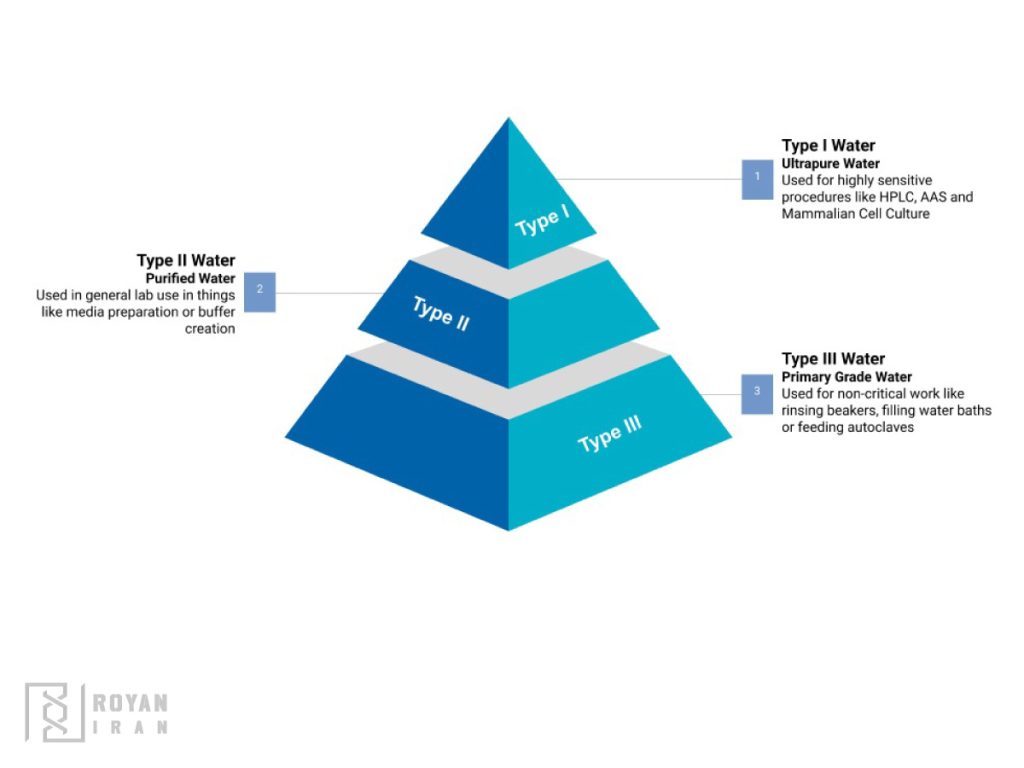 انواع آب آزمایشگاهی