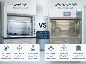 تفاوت هود شیمی و هود شیمی درمانی