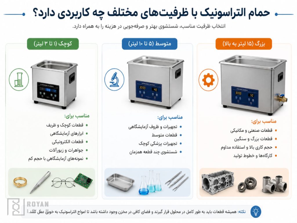 کاربرد حجم های مختلف حمام التراسونیک