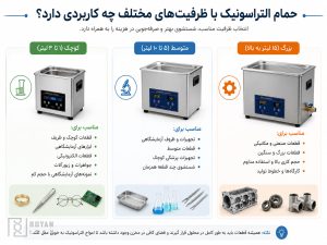 کاربرد حجم های مختلف حمام التراسونیک