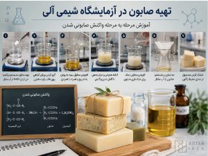 تهیه صابون در آزمایشگاه شیمی