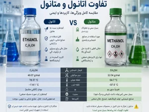 تفاوت اتانول و متانول