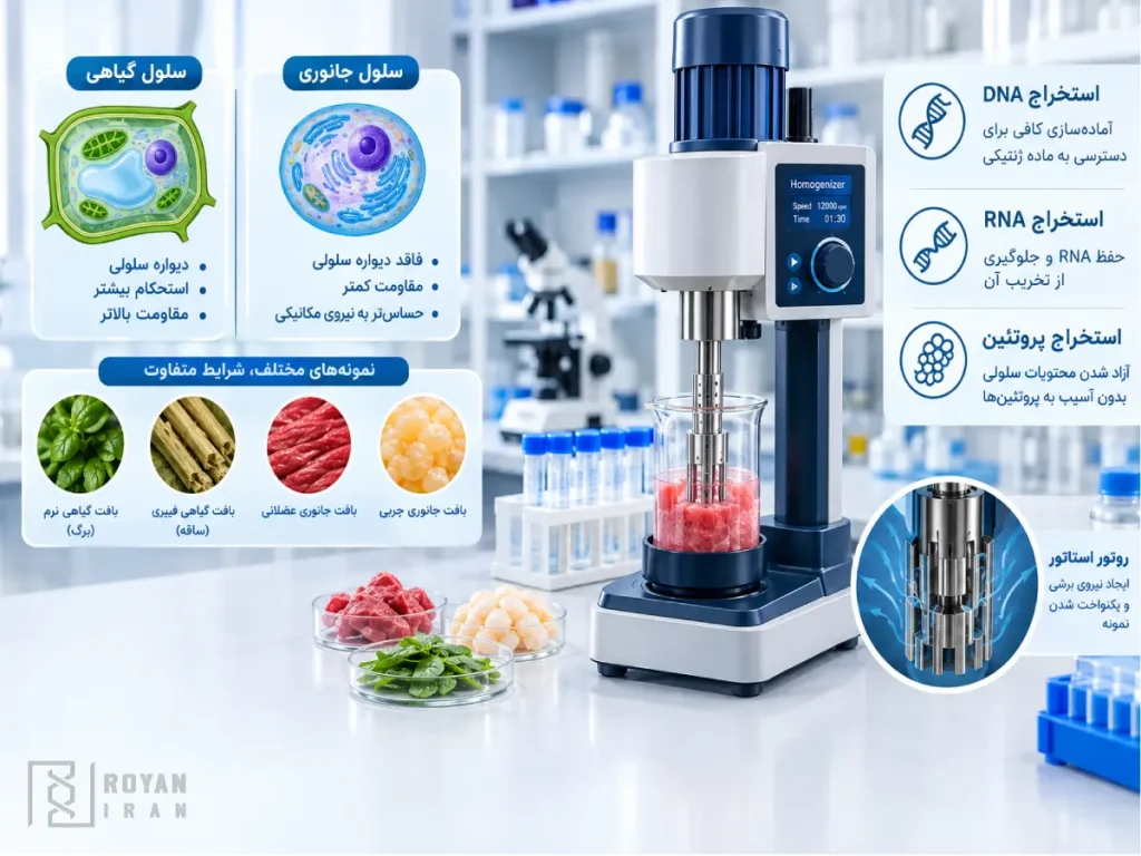 هموژنایزر آزمایشگاهی
